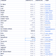 A screenshot of the HRC community’s Google doc, featuring the Melee world records as of July 16, 2017. (via Mike Bassett)